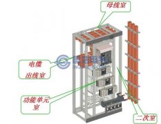 開關柜結(jié)構(gòu)對局部放電UHF電磁波傳播特性的影響