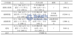 10kV開關柜絕緣狀態(tài)在線監(jiān)測的現(xiàn)實意義