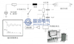 振蕩波檢測技術原理